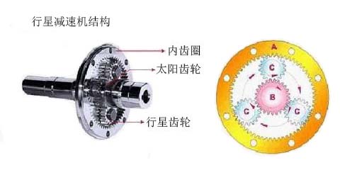 行星減速機結構