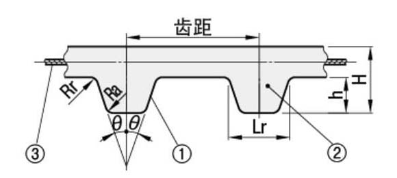 梯形齒同步帶