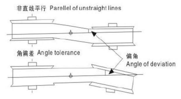 同步帶設(shè)計(jì)注意問題