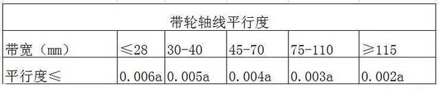 同步帶設(shè)計(jì)注意問題