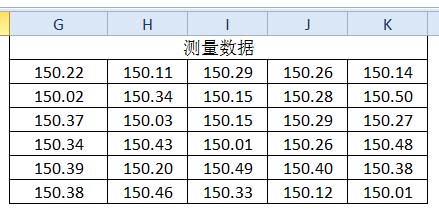 CPK測(cè)量數(shù)據(jù)