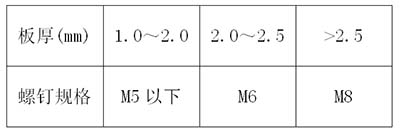 壓鉚螺釘與板厚的關(guān)系