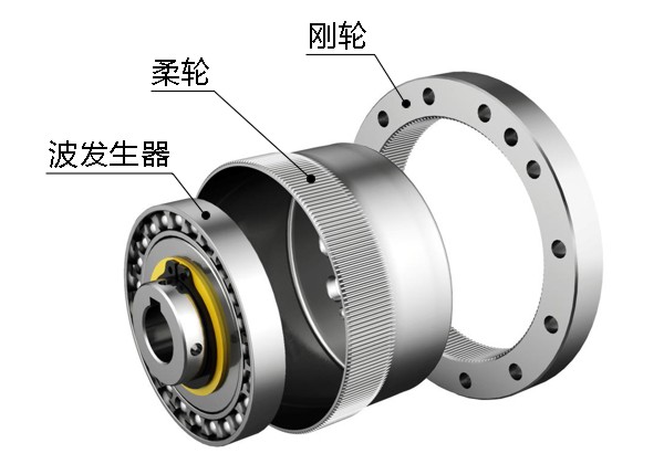 諧波齒輪減速器結(jié)構(gòu)