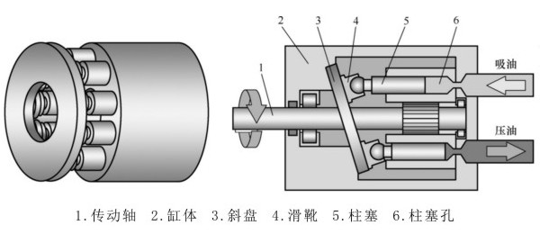 軸向柱塞泵工作原理圖