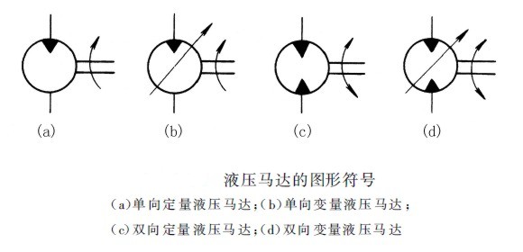 液壓馬達(dá)圖形符號