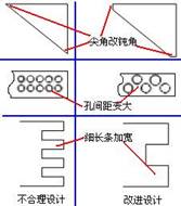 足夠強度剛度準則