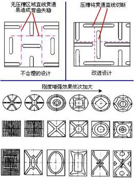 避免直線貫通準則