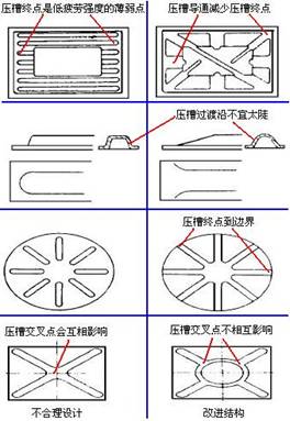 壓槽連通排列準則