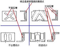 空間壓槽準則