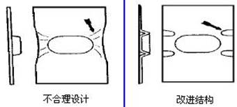 局部松弛準則