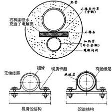 避免局部微觀腐蝕環(huán)境準(zhǔn)則