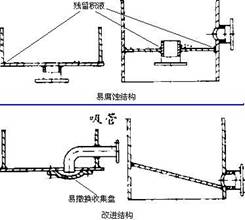 防止流體通道淤積原則