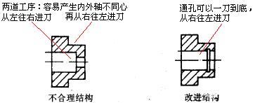 同一道工序準(zhǔn)則