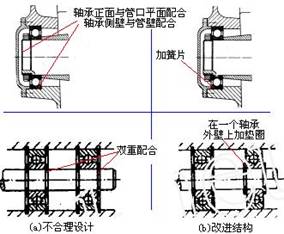 避免雙重配合準(zhǔn)則