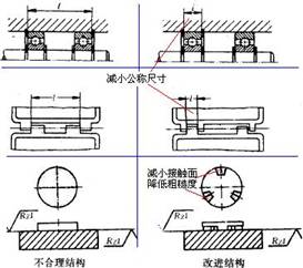 最小公稱(chēng)尺寸準(zhǔn)則