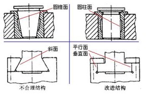 形狀簡(jiǎn)單準(zhǔn)則