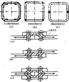 避免鉚接式結(jié)構(gòu)