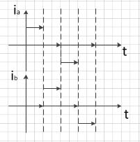 步進(jìn)電機的細(xì)分控制原理