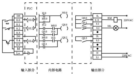 PLC控制系統(tǒng)等效電路