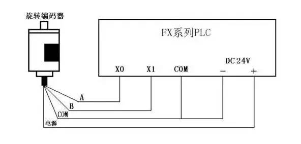 旋轉(zhuǎn)編碼器與PLC的連接