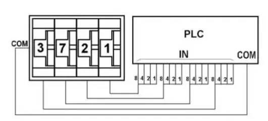 4位撥碼開關(guān)與PLC的連接