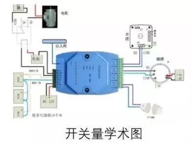 開關量學術圖