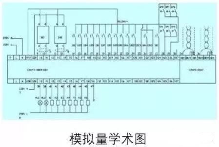 模擬量學術圖