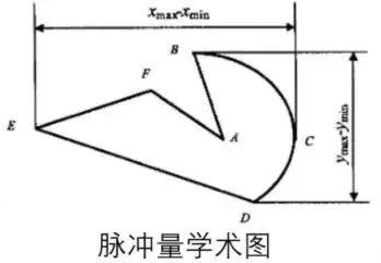 壓力變送器（模擬量信號）