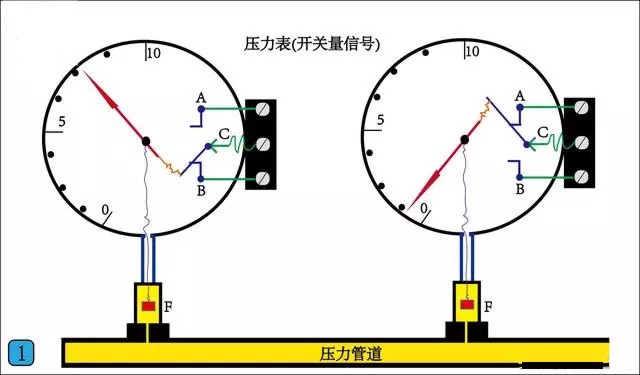 壓力表（開關(guān)量信號(hào)）