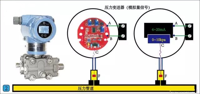 壓力變送器（模擬量信號(hào)）